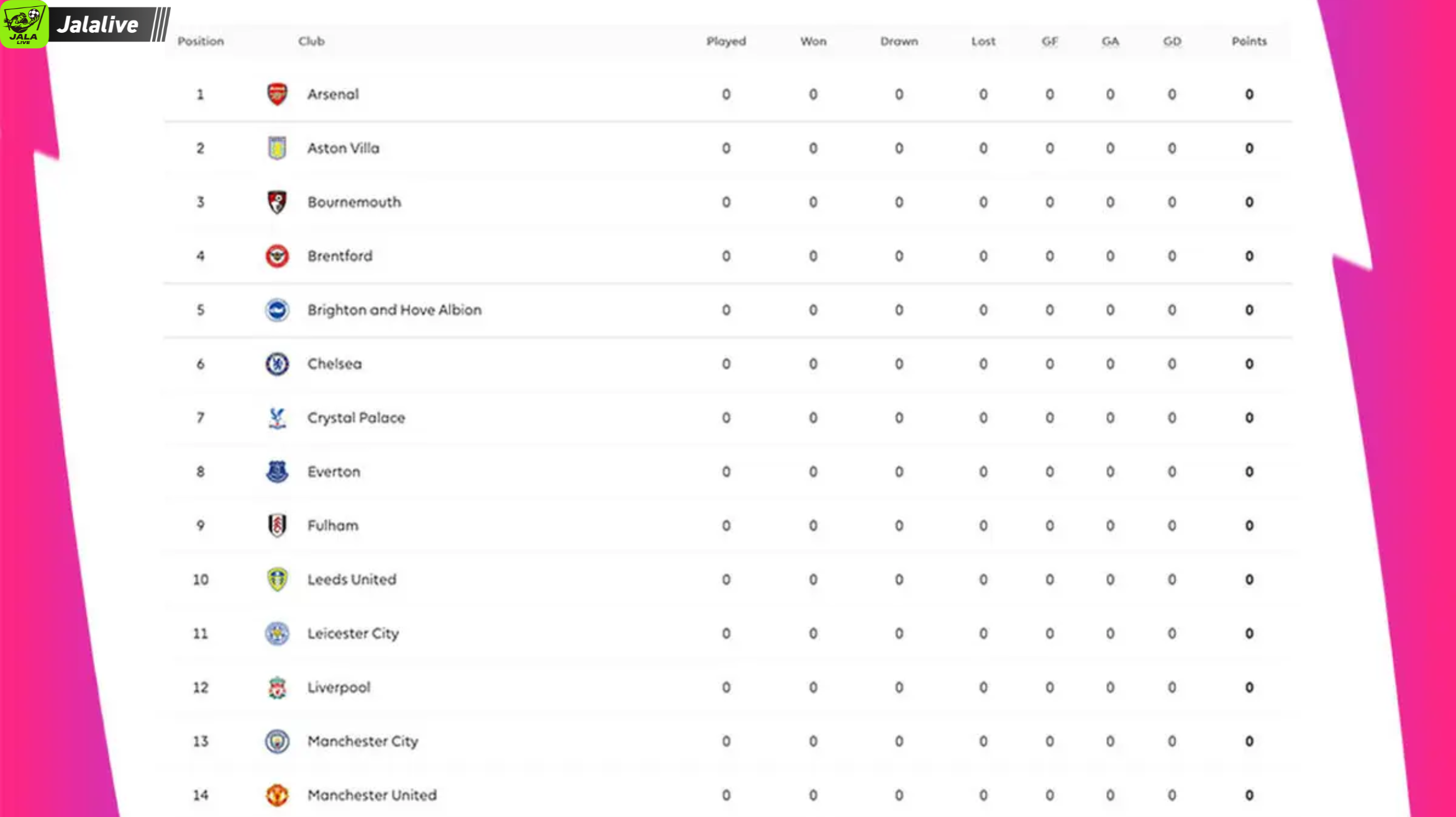 Hasil pertandingan sepak bola Liga Inggris hari ini 