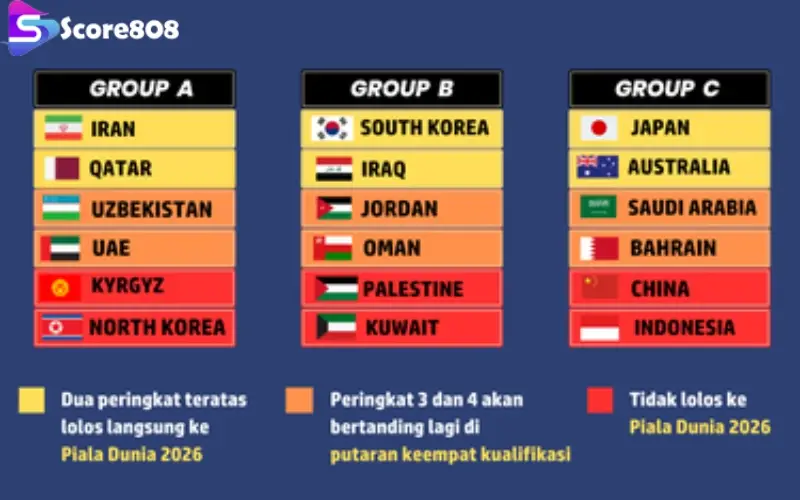 Jadwal Lengkap Timnas Indonesia di Kualifikasi Piala Dunia 2026 Zona Asia - Siap Mewujudkan Impian Baru