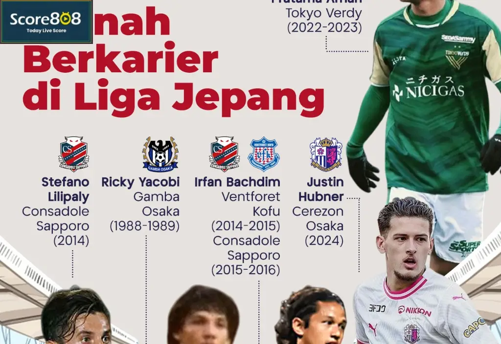 Pemain Timnas Indonesia yang Pernah Bermain di Liga Jepang - Menggali Jejak Karir di Negeri Sakura